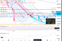 方向感のないレンジ相場では、焦ってポジションを持たずに、大口の動きやマクロ指標を注視しながら「じっくり待つ」ことが最も賢明な立ち回りになります。クジラたちが買い集めを終え、テクニカル上の重要なレジスタンスを突破したタイミングが、次の大きな波に乗るチャンスになりそうです。