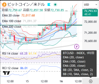 フンindex上昇トレンド中