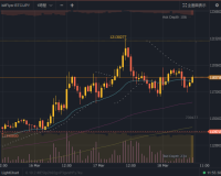 bitflyer右肩上がりのwボトム＊２　上目線　１１６７９８００円まで下がる可能性もある