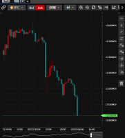 落ちるナイフ状態日経株価も暴落アメリカによるイラン攻撃の影響（原油価格の高騰も）