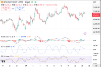 持合い状態　どちらにも行きそう（私は上がるとrsiとmcdが上なので）